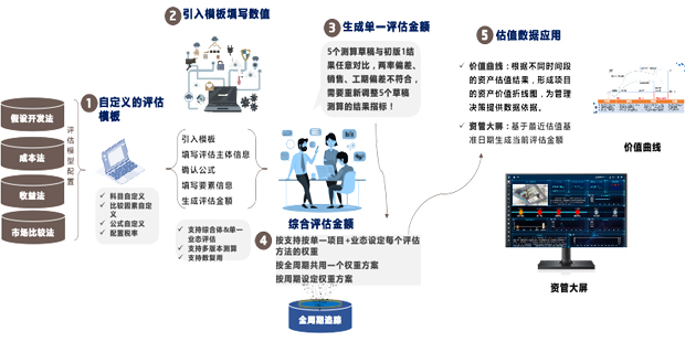 国有资产经营管理系统设计与优化