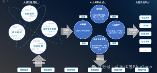 不动产租赁的“五大顽疾”，AI正在给出答